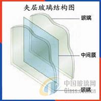 鋼化玻璃 秦皇島耀晶玻璃有限責(zé)任公司的核心產(chǎn)品優(yōu)勢(shì)